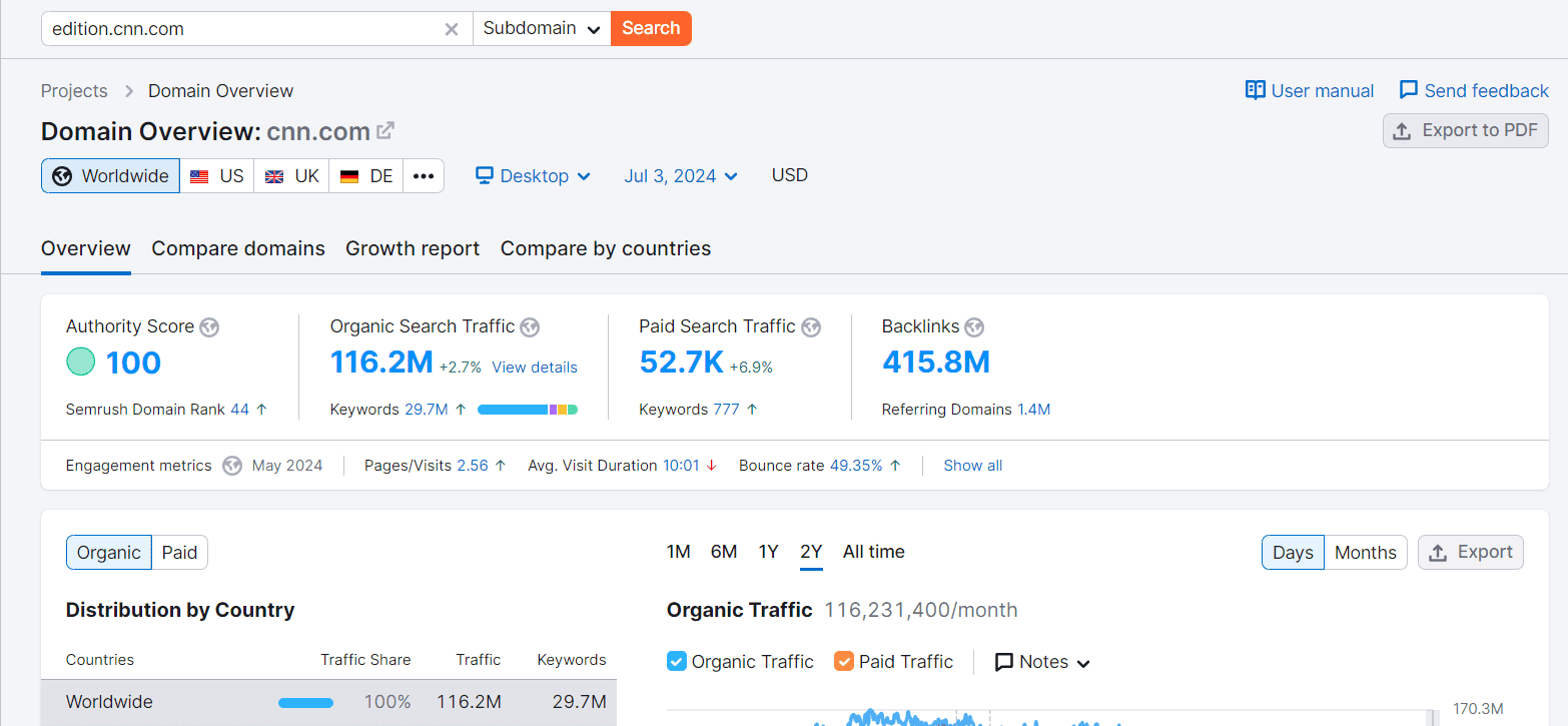 Domain analysis complete with performance metrics.