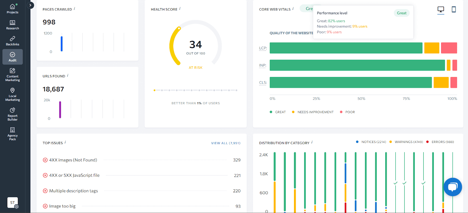 Core Web Vitals as a key metric for boosting UX.