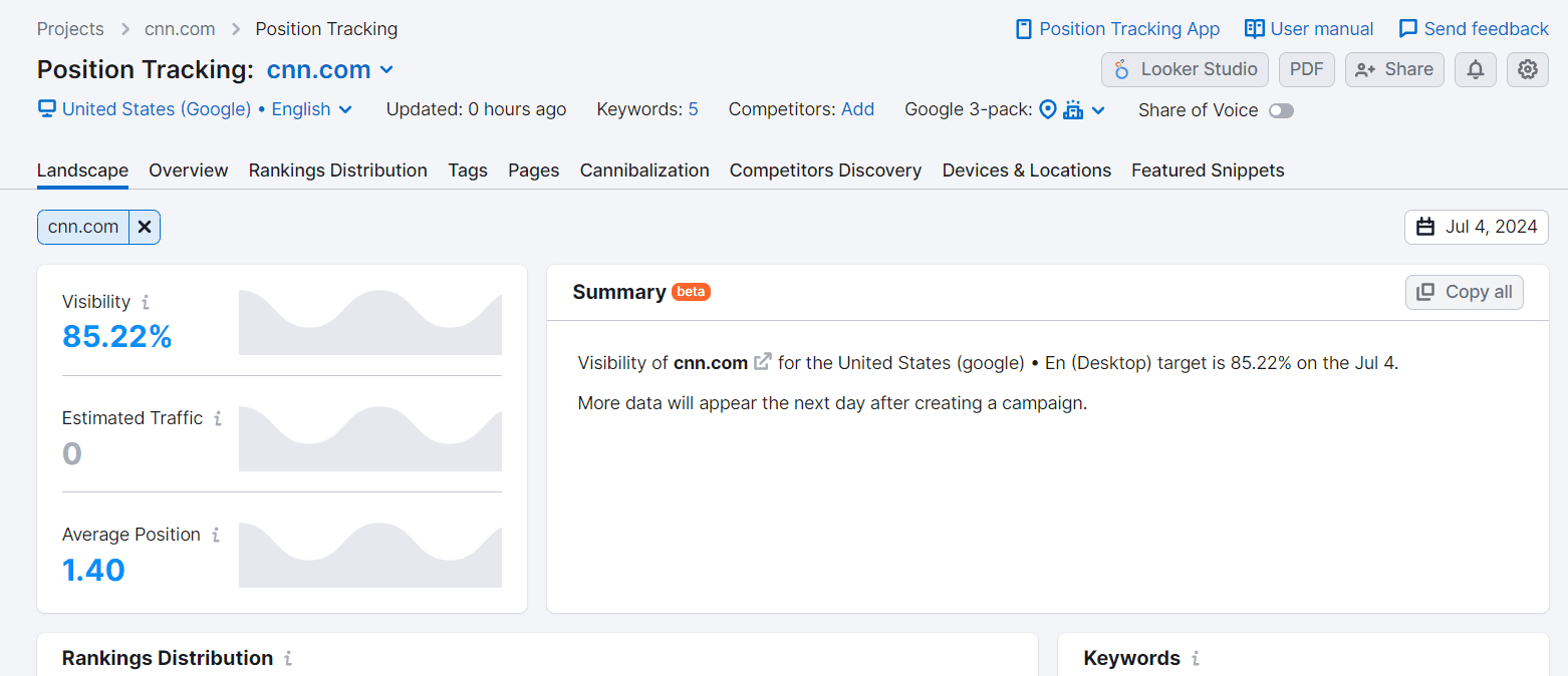 Position tracking of a website on Semrush.