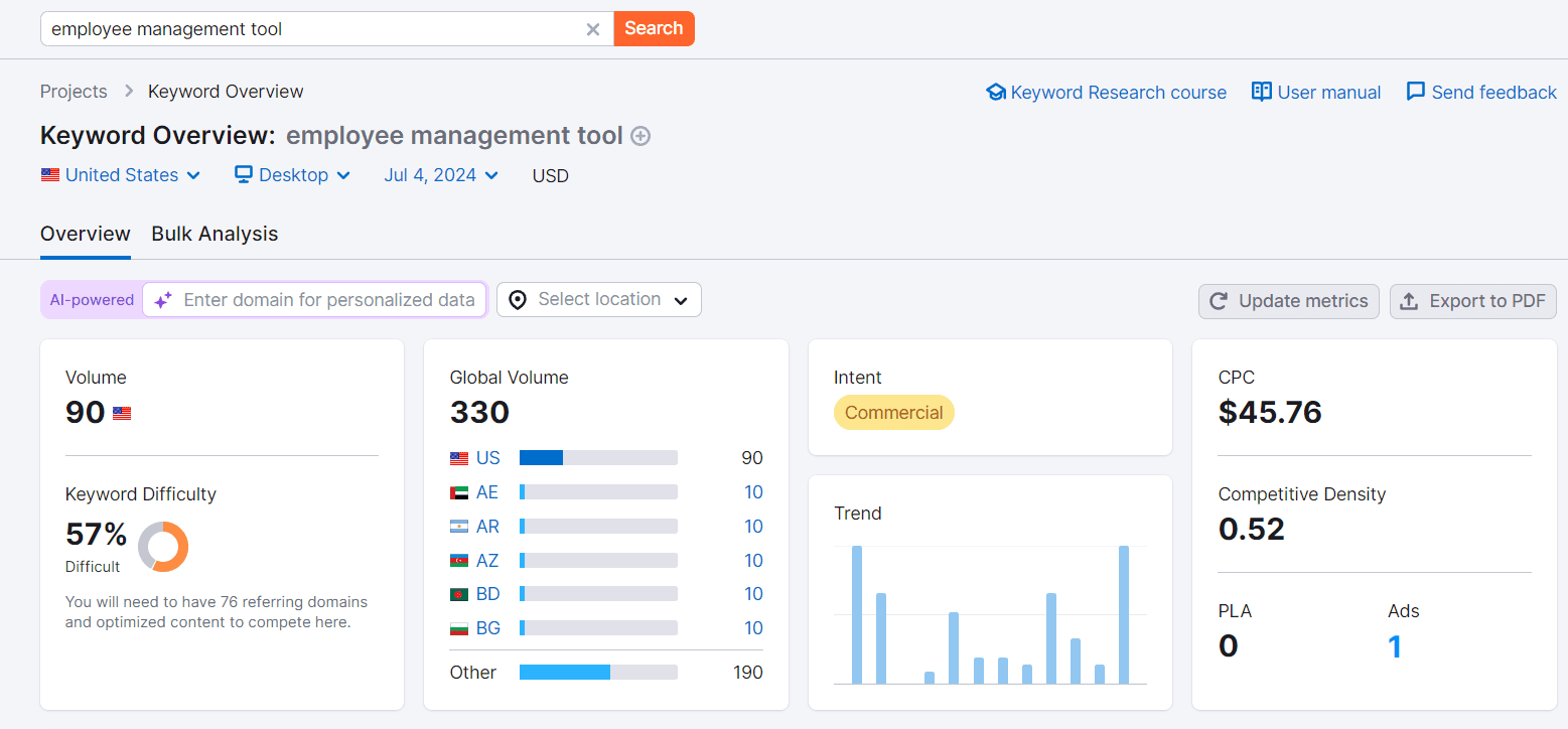 Complete keyword analysis with vital performance metrics.