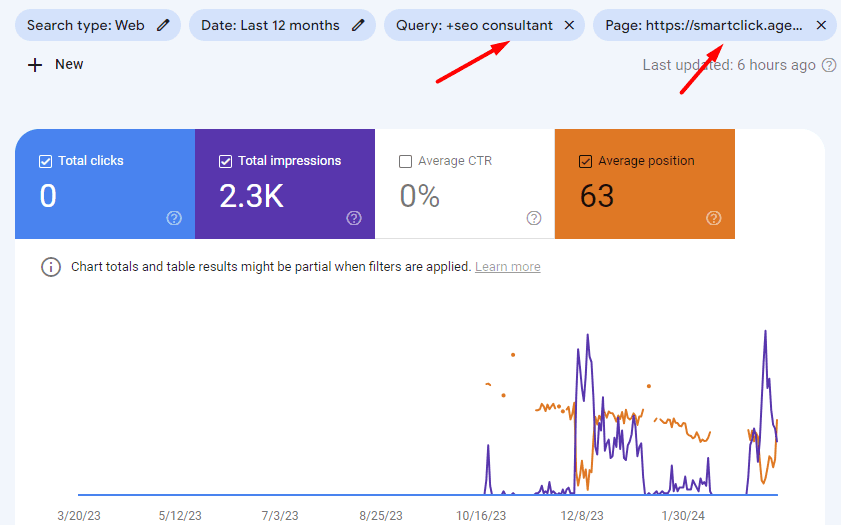 Google search console metrics to follow to detect keyword cannibalization