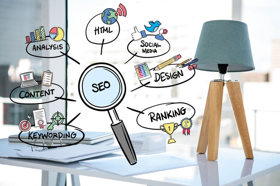 all aspects of seo