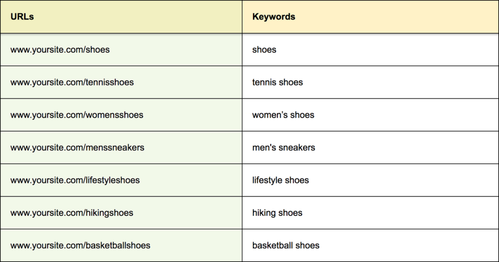 keywords in url structure