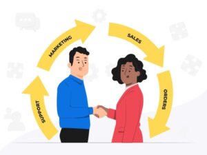 illustration of a B2B content funnel for the SaaS buyer's journey