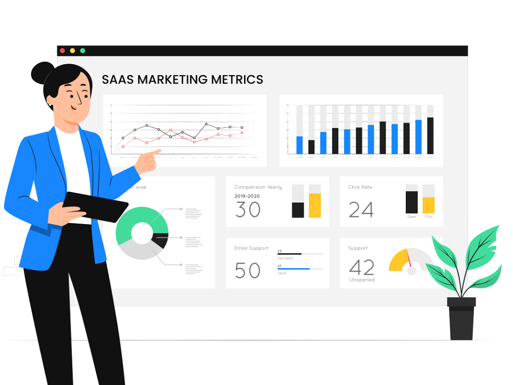SaaS Marketing Metrics guide