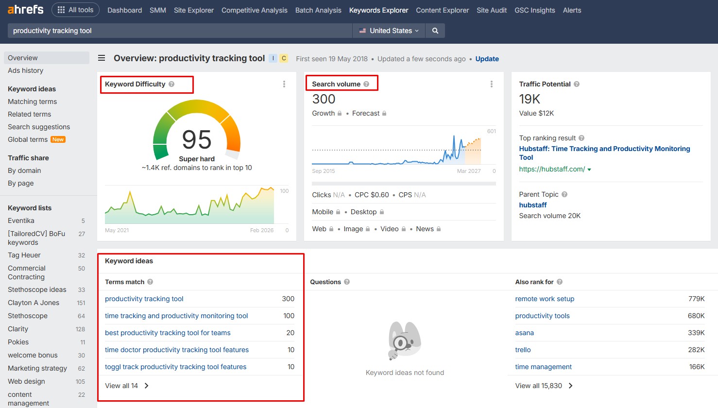 keyword explorer on Ahrefs