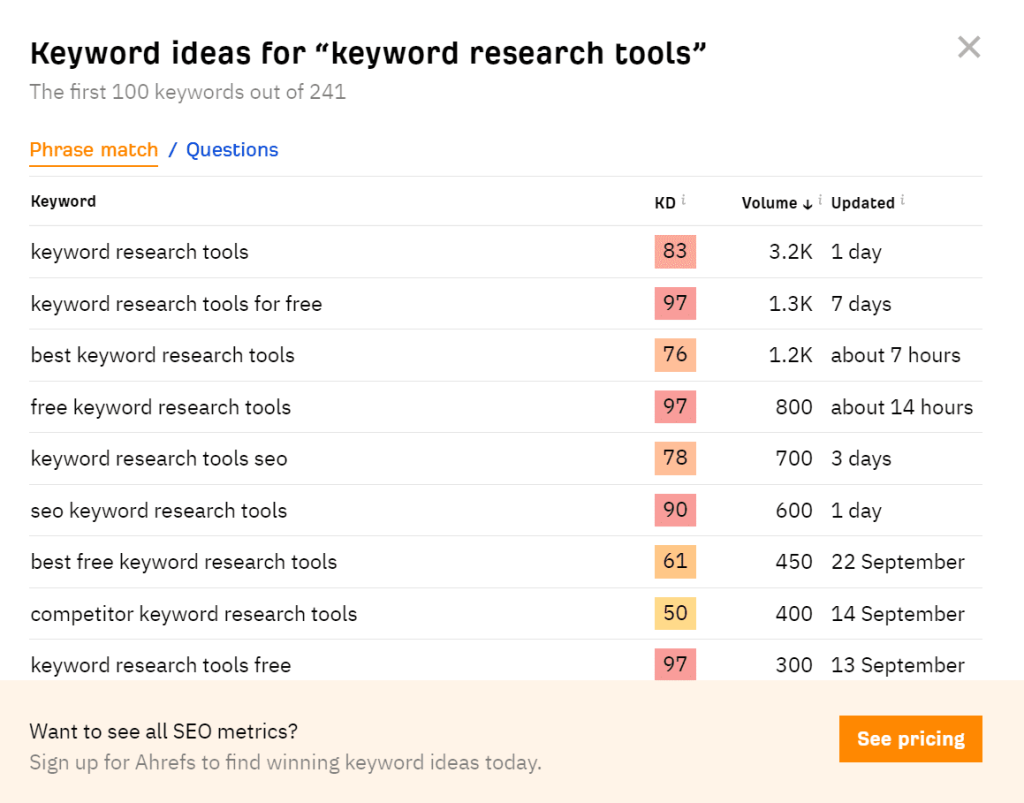 Ahrefs keyword research list as an AI SEO tool