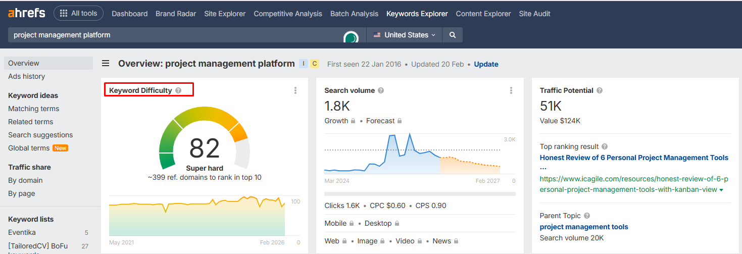 screenshot from Ahrefs showing high KD svore for a target keyword