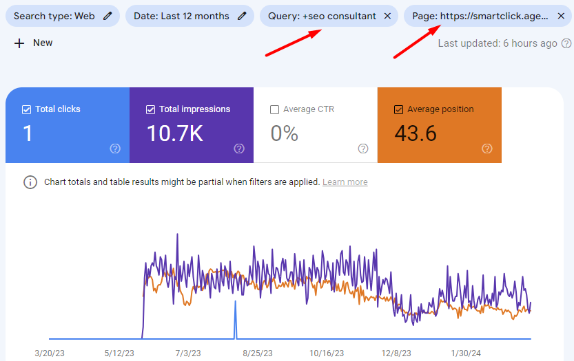 Google Search Console keyword cannibalization discovery for invidual pages