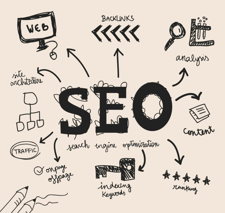 SaaS SEO Marketing elements, the background of SEO