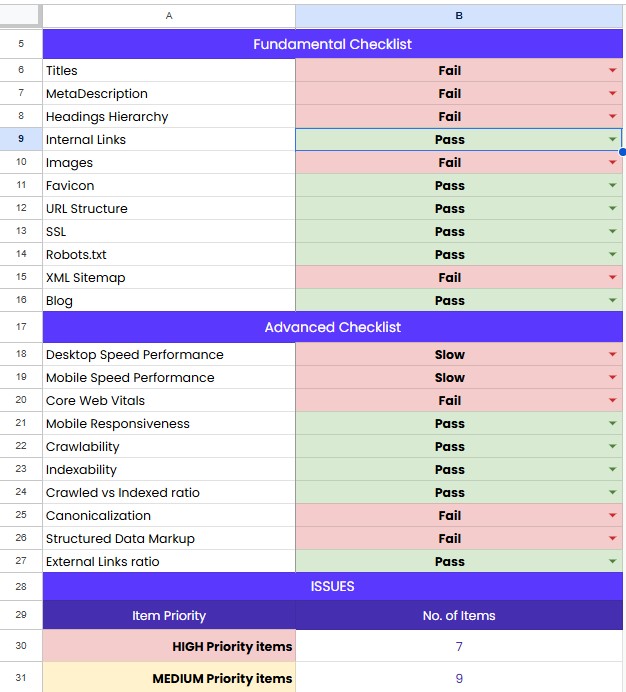 an example of technical audit template