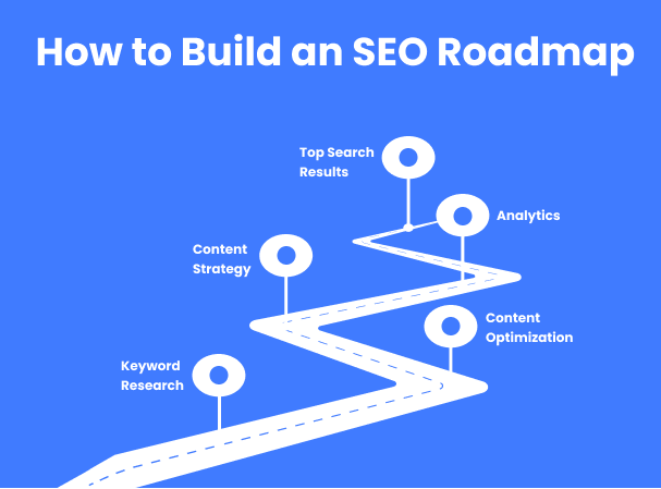 Illustration of an SEO roadmap strategy