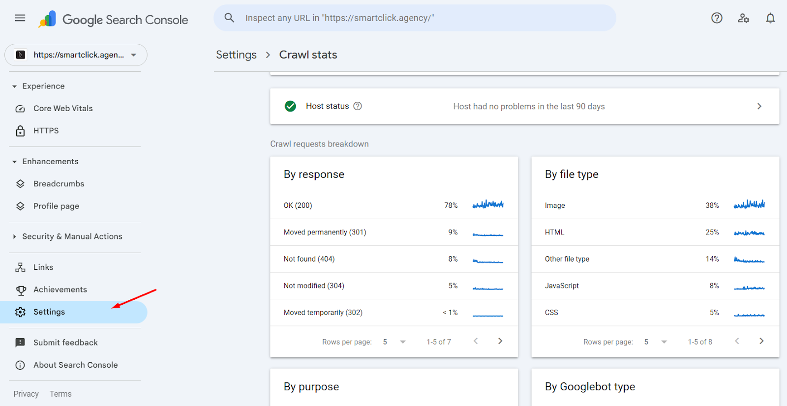 image from GSC showing crawl stats