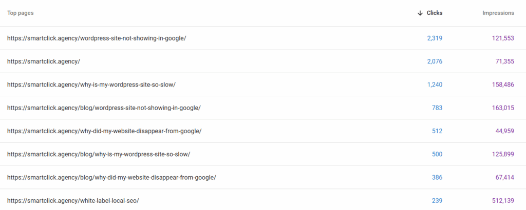 Protecting pages' performance after SEO migration - screenshot from google search console