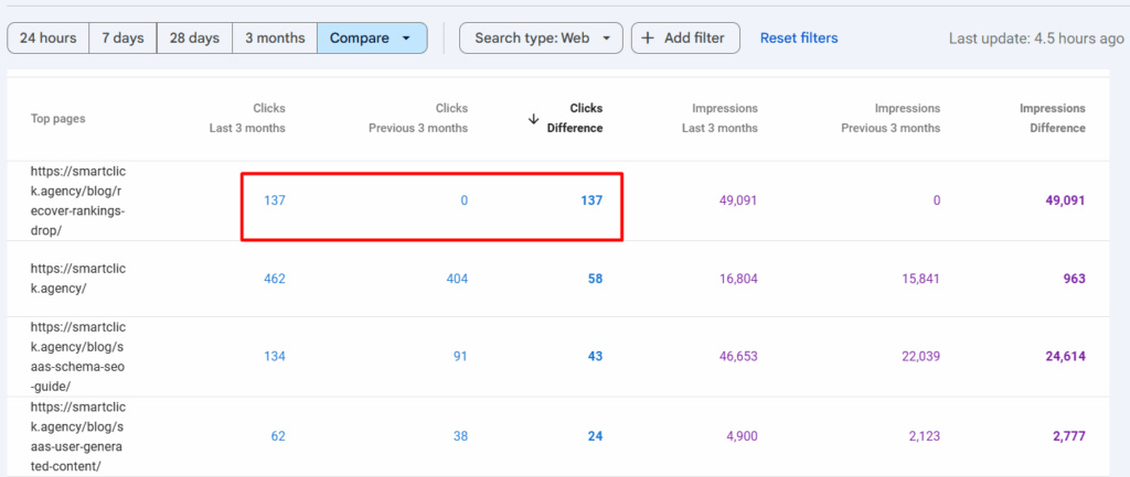 a screenshot from GSC showing improvements after SEO migration