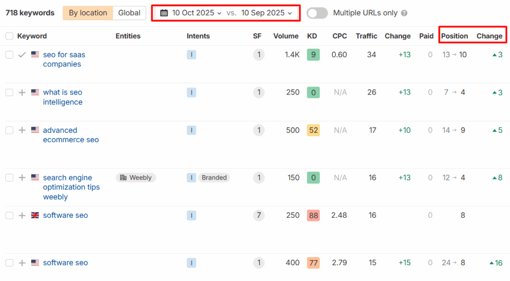 seo migration saving the keyword ranking