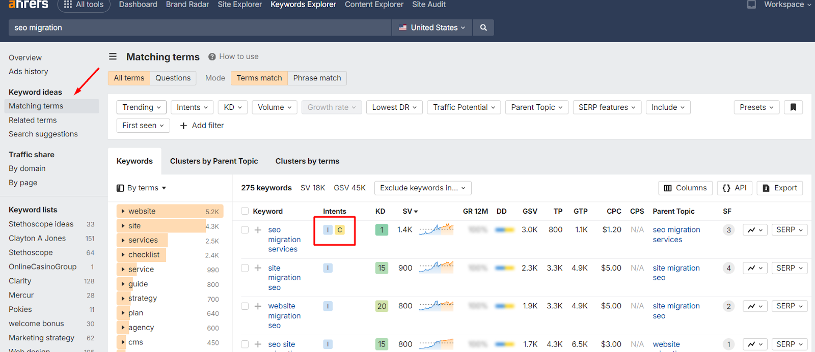 screenshot from matching terms section in Ahrefs