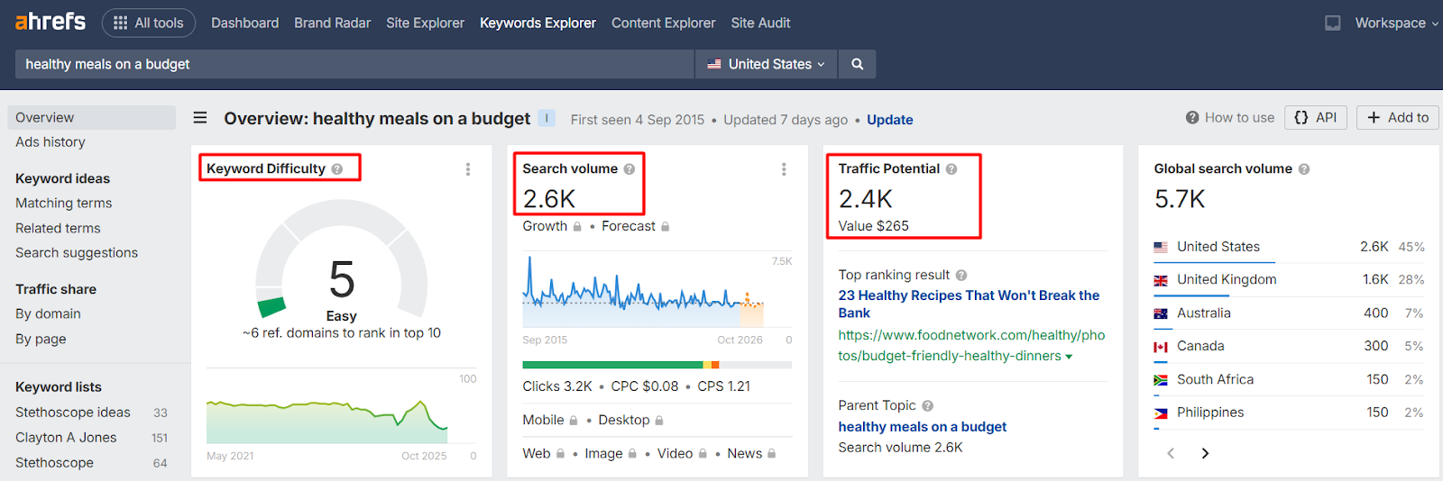 example in Ahrefs for a low-hanging fruit