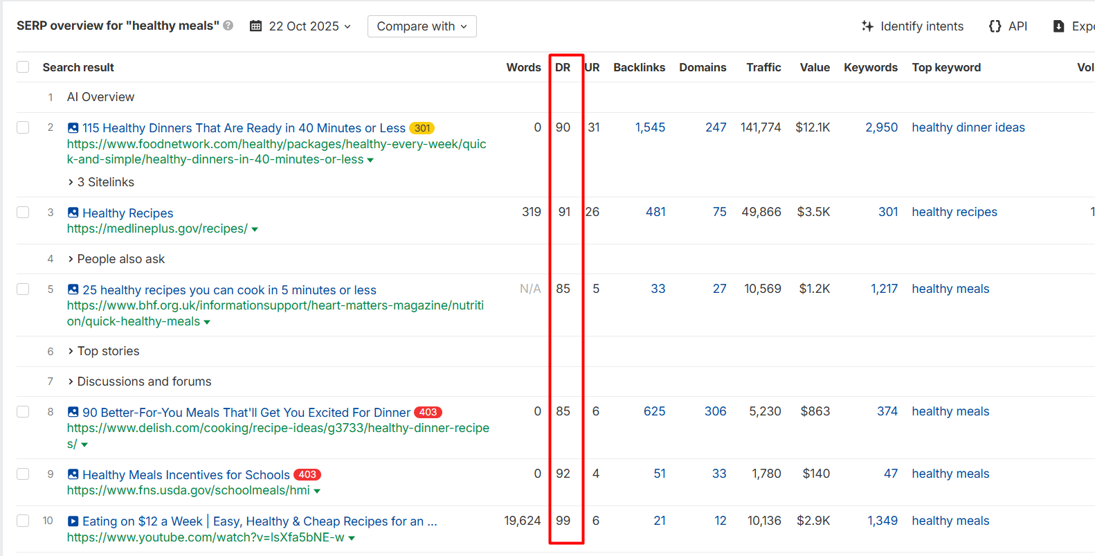 SERP overview in Ahrefs for a specific keyword