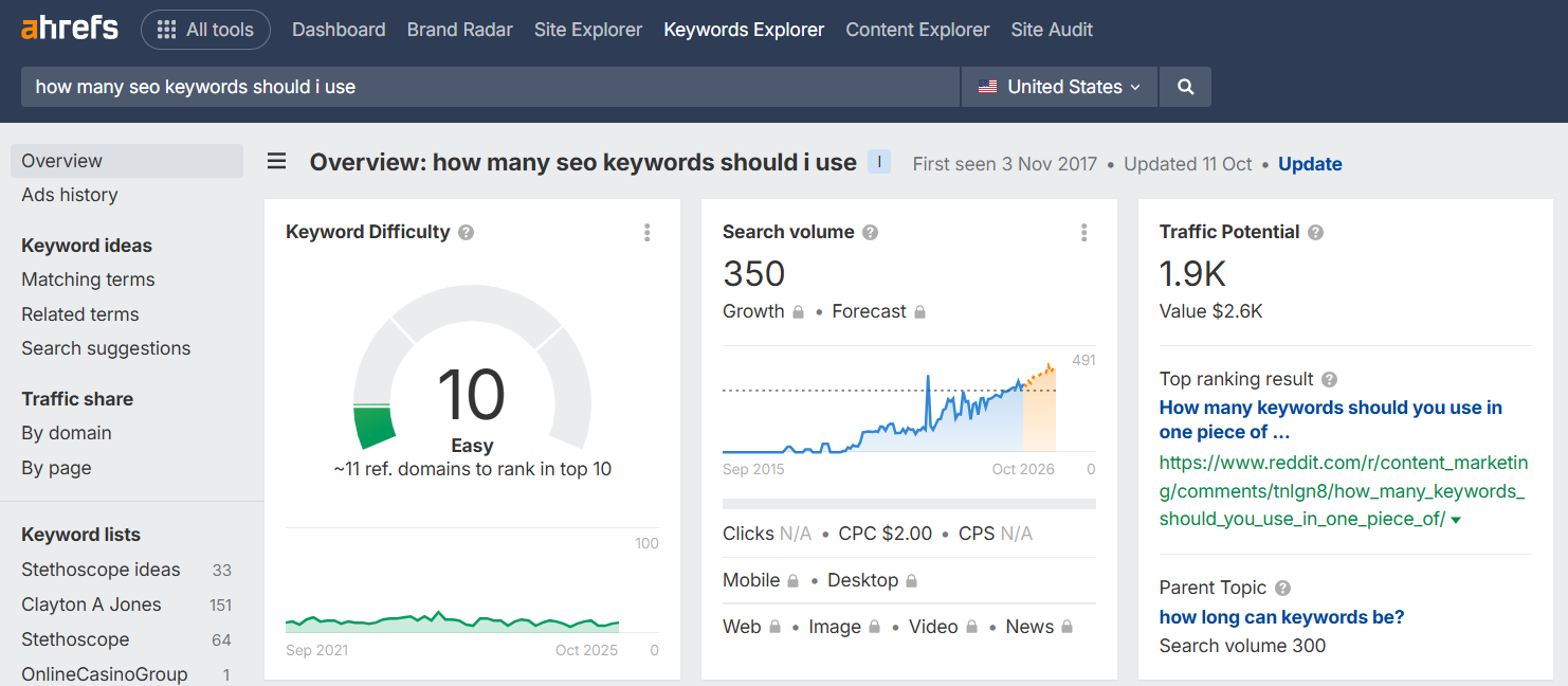 a low-hanging fruit keyword in 12th position, having low KD score and good SV on Ahrefs