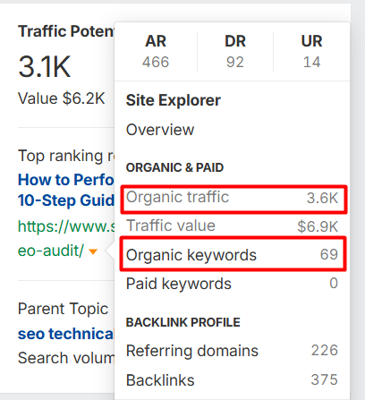 image from Ahrefs finding the organic keywords and traffic for a top-ranking page