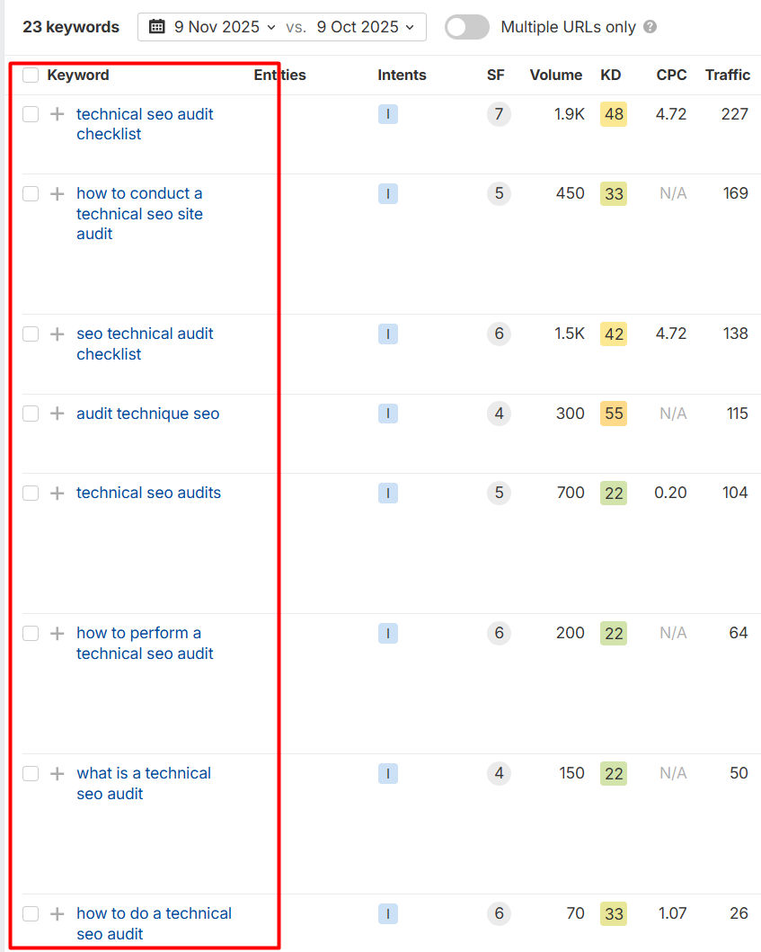 keywords in AI Overview from Ahrefs for zero-click searches