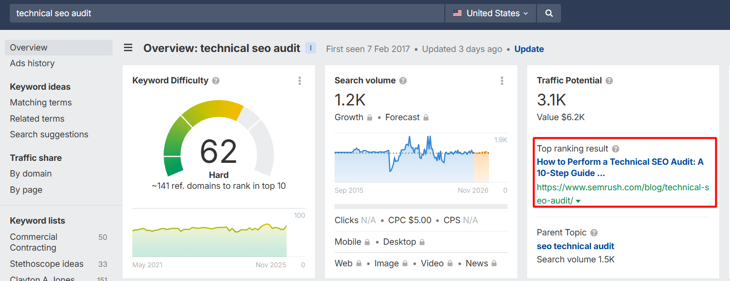 screenshot form Ahrefs of competitor’s top-performing pages for a certain keyword