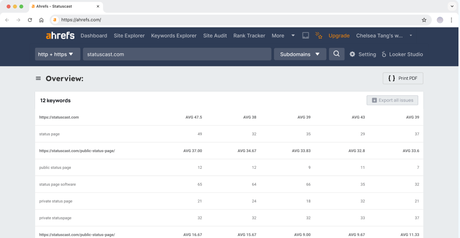 keywords example for a client from Ahrefs