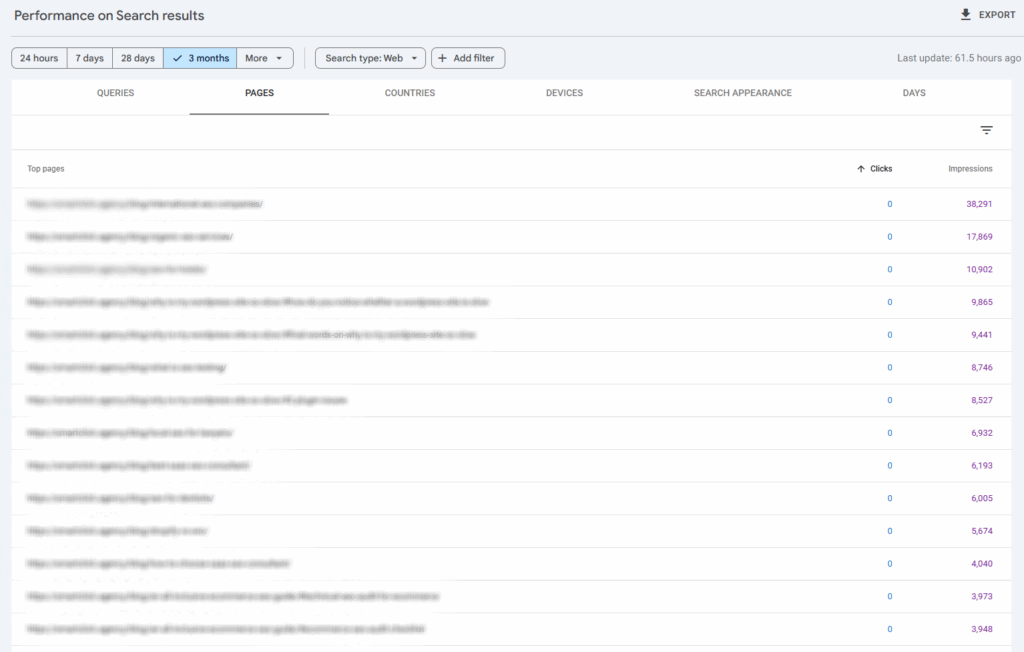 GSC screenshot showing URLs with high impressions but zero clicks