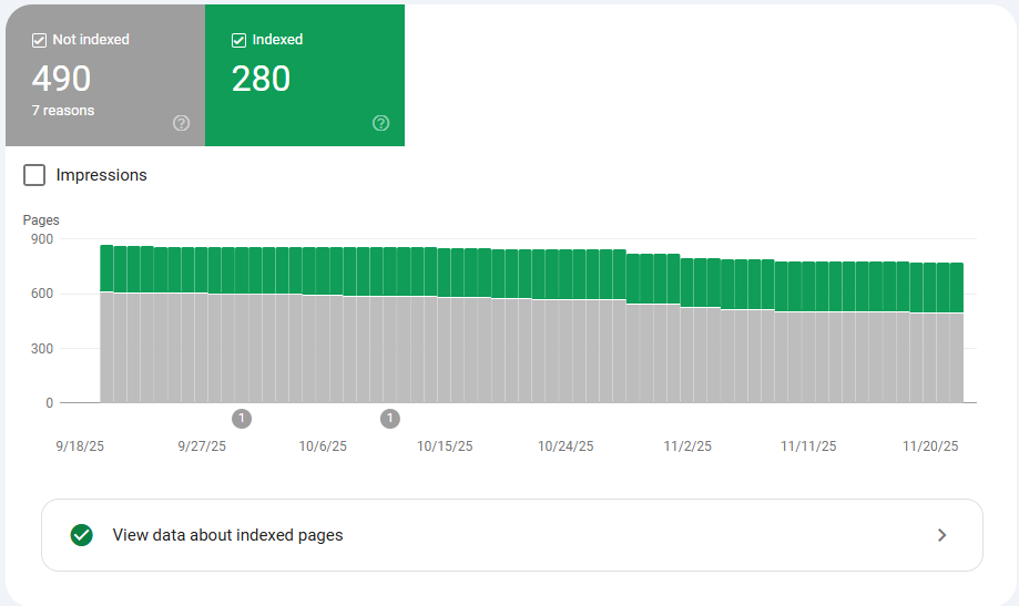 screenshot from GSC, showing indexed and not-indexed pages