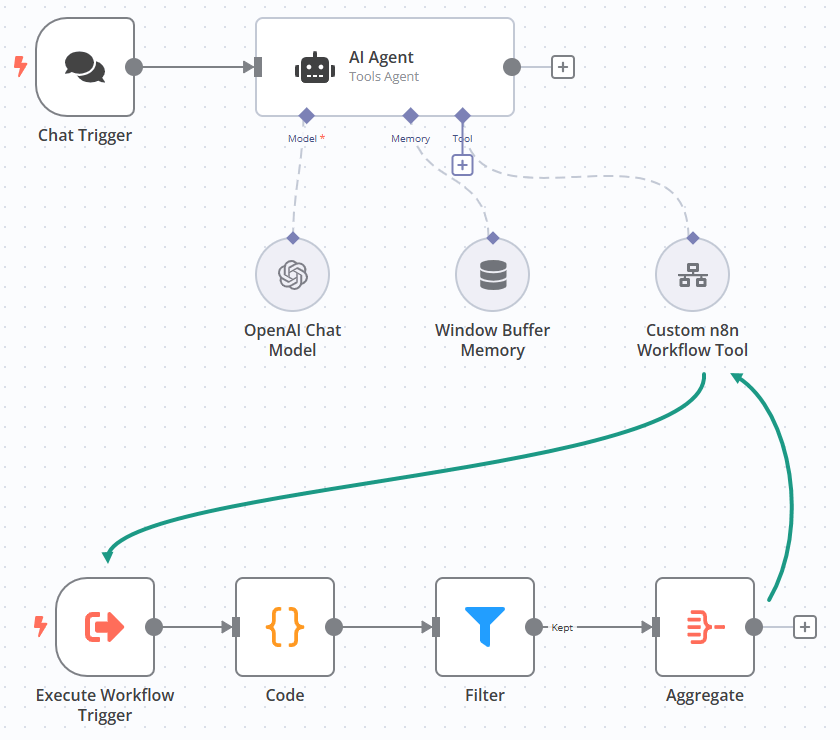 n8n screenshot providing detailed steps on how to navigate a page using their integration