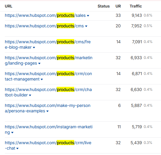 a screenshot from Ahrefs, showing a scalable, structured framework