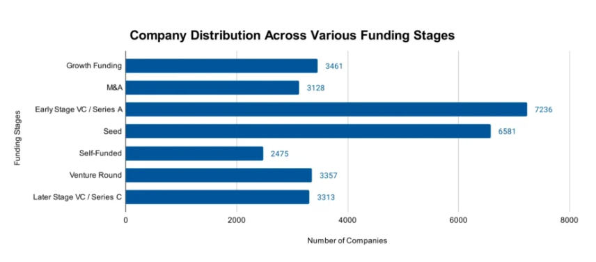 A statistic from StartUsInsights, presenting SaaS companies support innovation in this sector