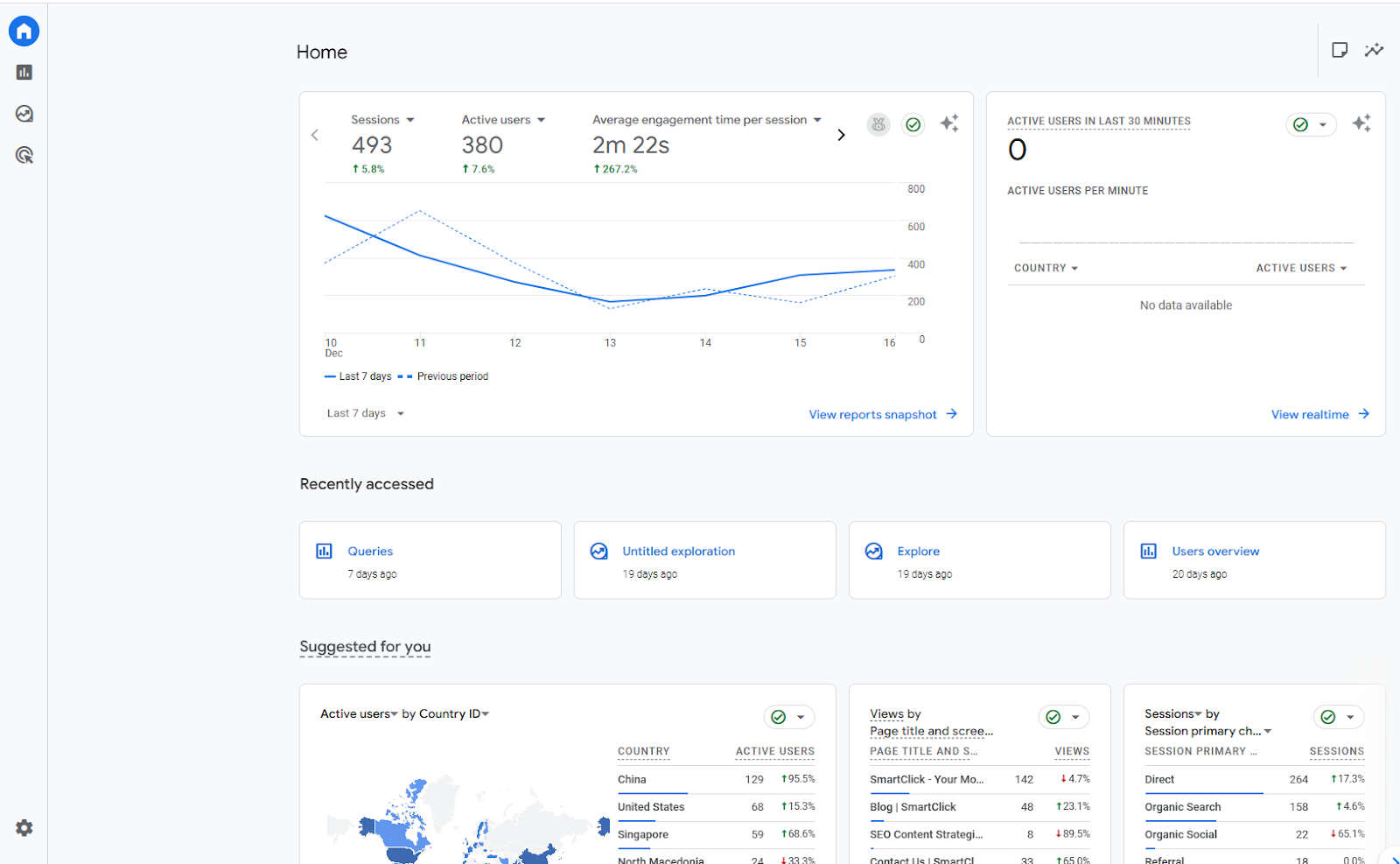 GA4 screenshot showing active users, engagement time, etc.