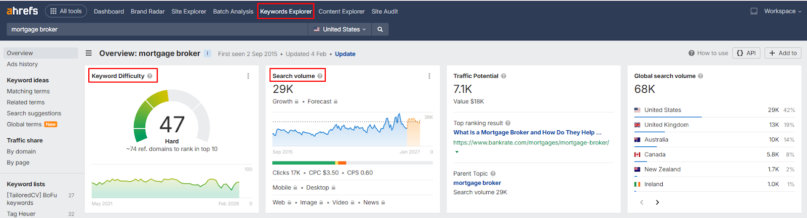 Ahrefs Keywords Explorer showing keyword difficulty and search volume for “seo for financial services”
