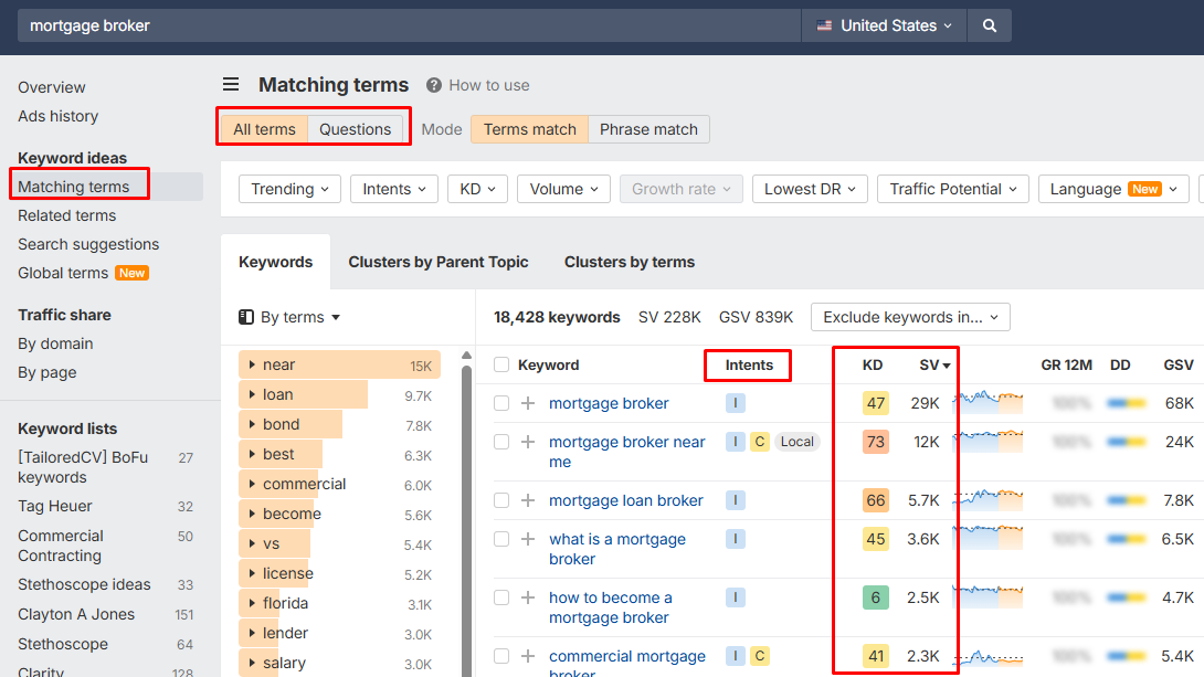 Ahrefs Keywords Explorer showing matching keywords, difficulty, and search volume for “seo for financial services” and related topics.