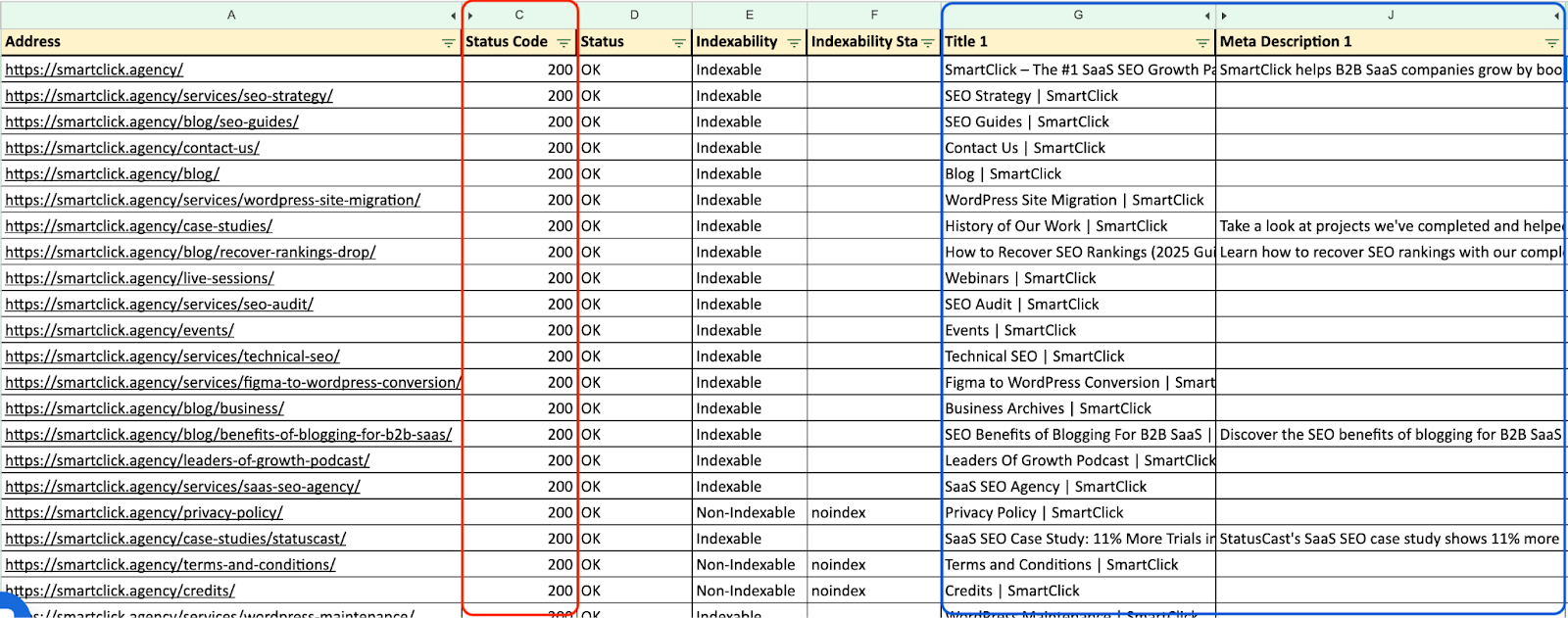 Content audit spreadsheet example showing URL status codes, indexability, titles, and meta descriptions for content audit for SaaS