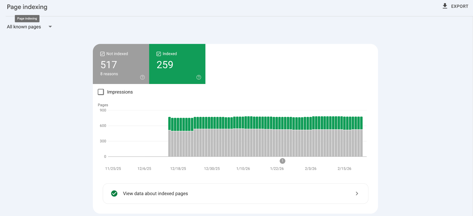 A GSC screenshot showing page indexing.