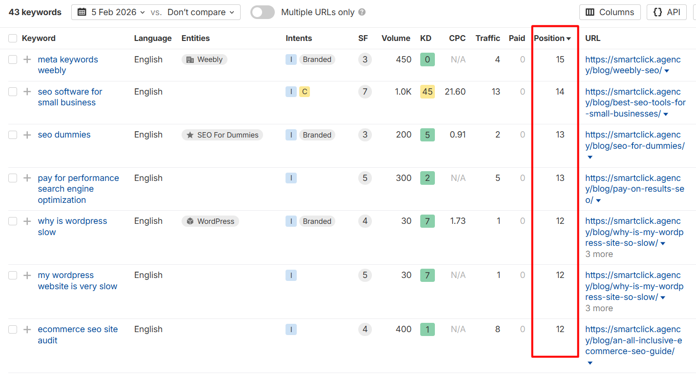 Low-hanging fruit keywords in Ahrefs that are already ranking positions 12–15
