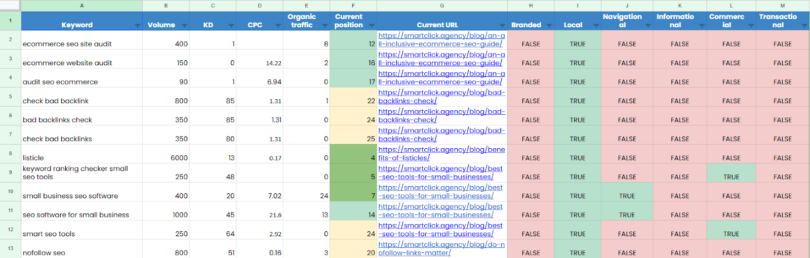 example of clear report