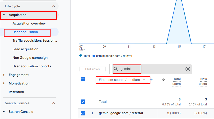 tracking LLM perfromance using GA4