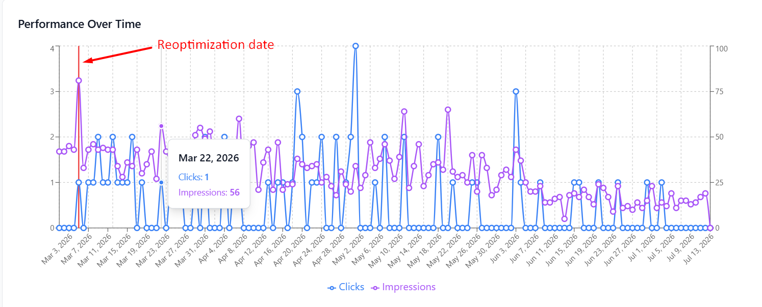 a screenshot of a client’s dashboard from our private monitoring tool we use