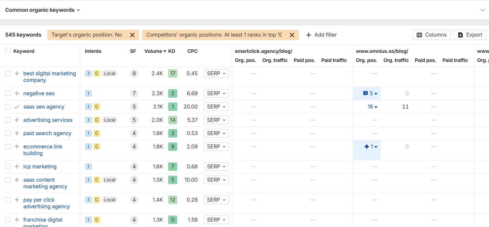 an image on Ahrefs showing keyw