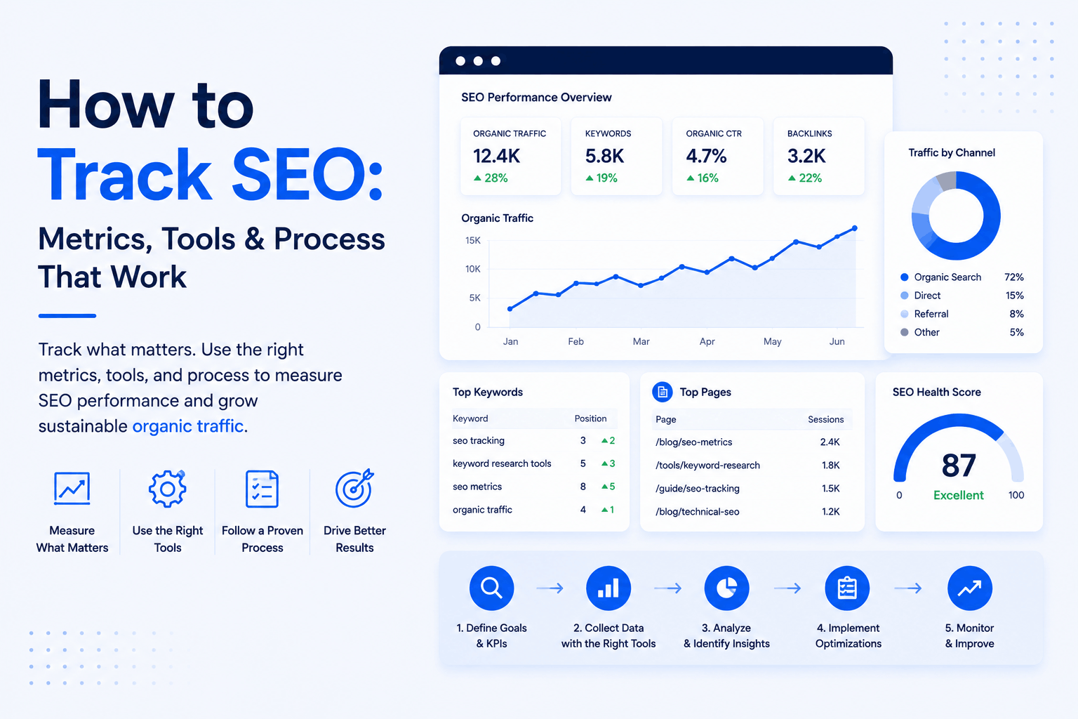 how to track seo