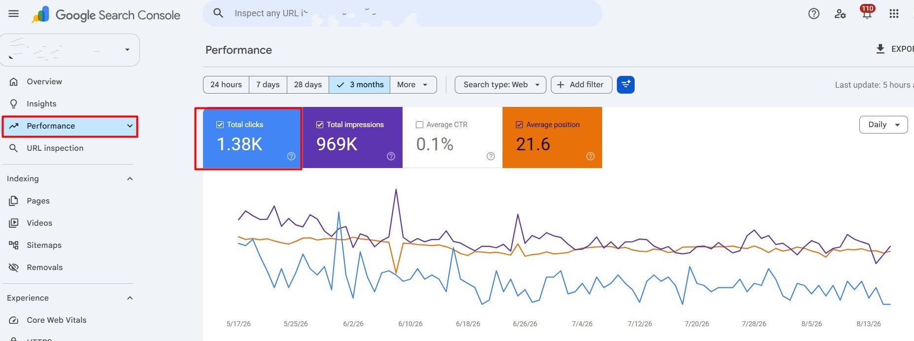 a screenshot from GSC showing how to find clicks