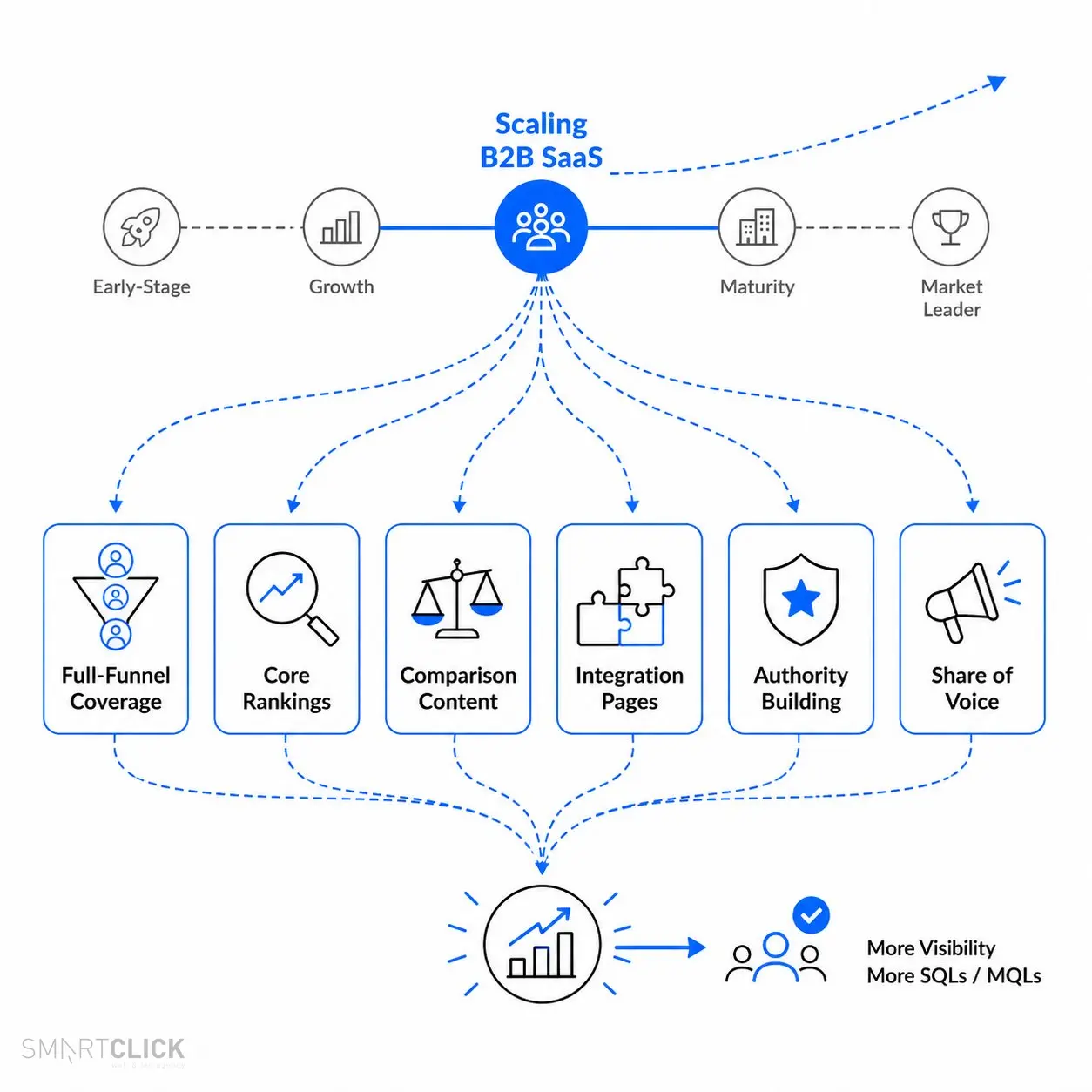 scaling-stage