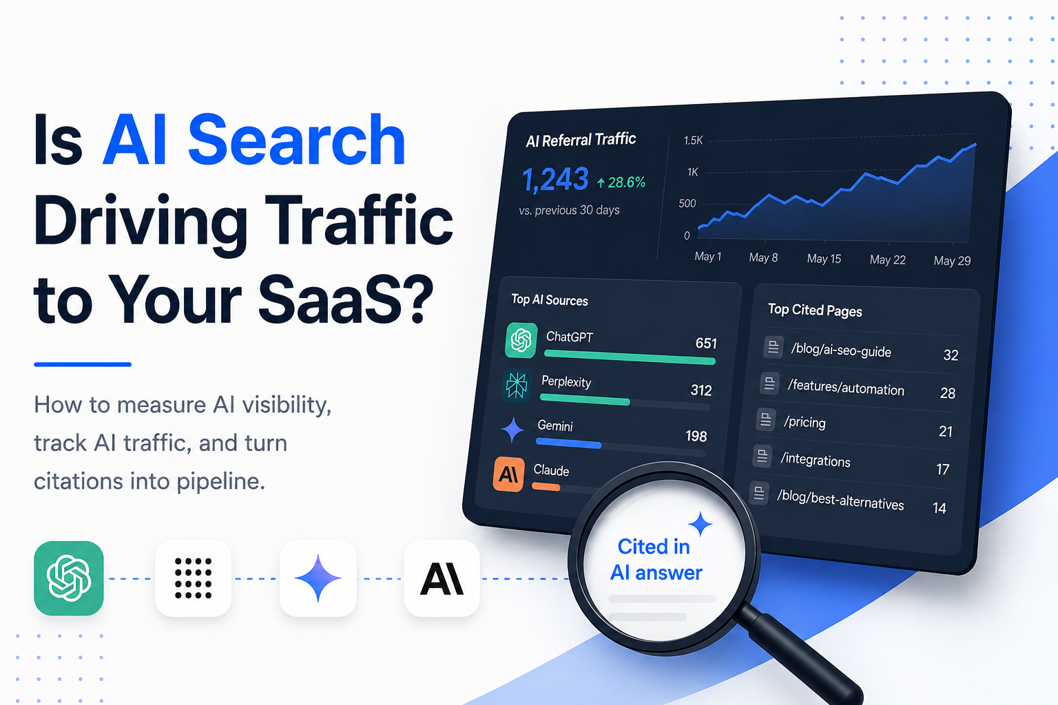 saas seo leads