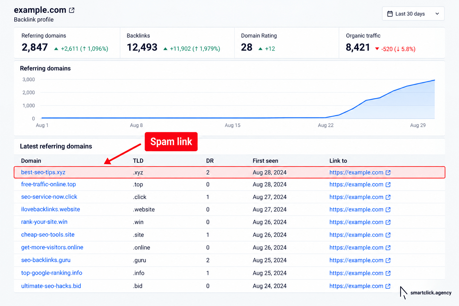 link spam example